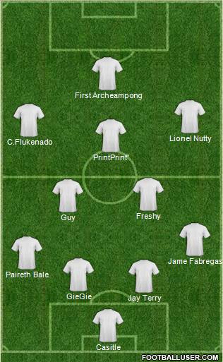 Champions League Team Formation 2012