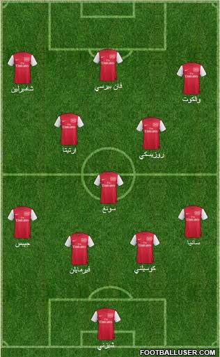 Arsenal Formation 2012