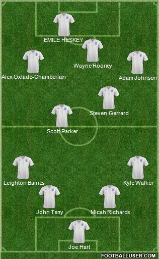 England Formation 2012
