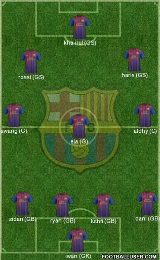 F.C. Barcelona Formation 2012
