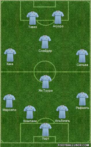 Manchester City Formation 2012