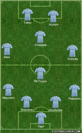 Manchester City Formation 2012