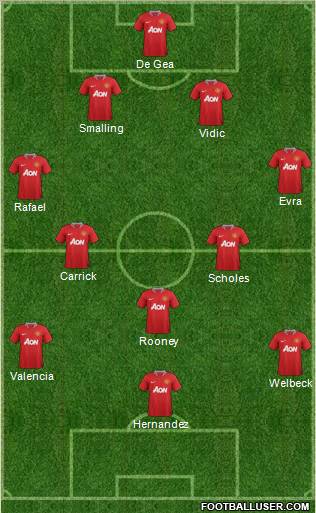 Manchester United Formation 2012