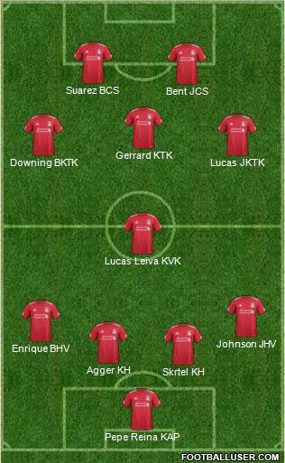 Liverpool Formation 2012