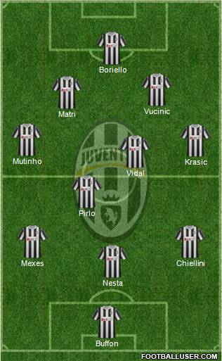 Juventus Formation 2012