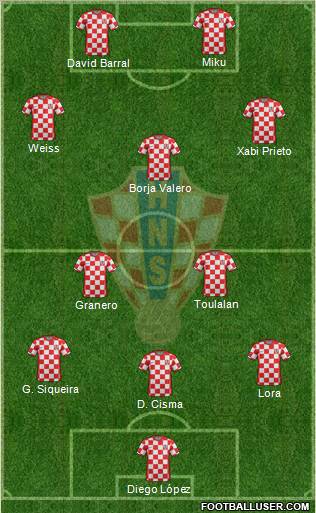 Croatia Formation 2012