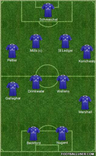 Leicester City Formation 2012
