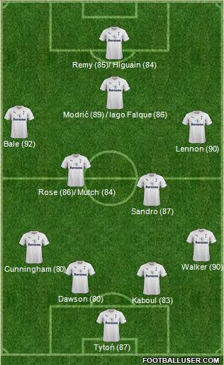 Tottenham Hotspur Formation 2012