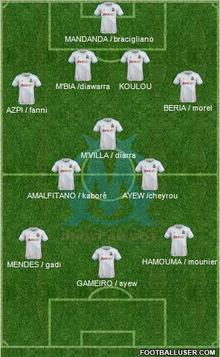 Olympique de Marseille Formation 2012