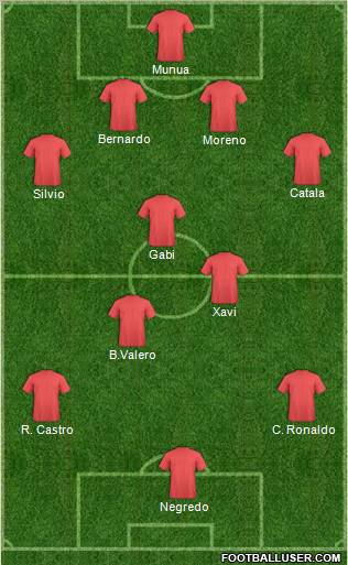 Dream Team Formation 2012