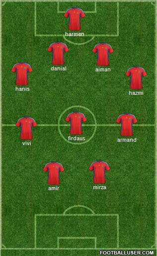 World Cup 2010 Team Formation 2012