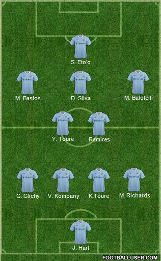 Manchester City Formation 2012