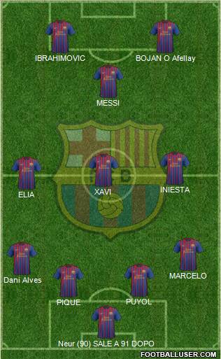 F.C. Barcelona Formation 2012