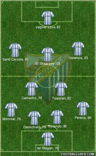 Málaga C.F., S.A.D. Formation 2012