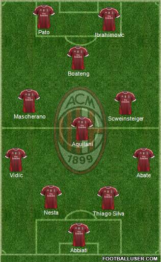 A.C. Milan Formation 2012