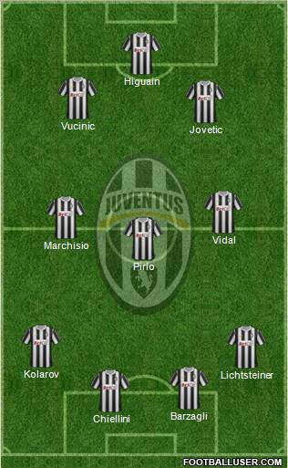 Juventus Formation 2012