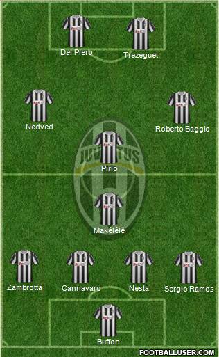 Juventus Formation 2012