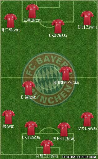 FC Bayern München Formation 2012