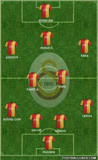 Galatasaray SK Formation 2012