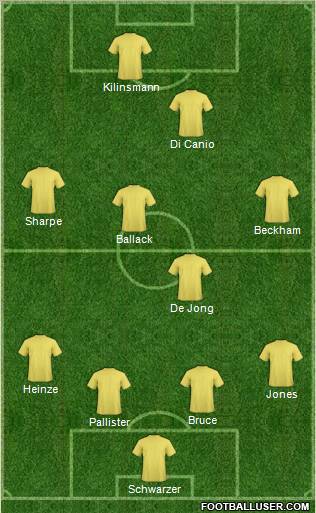 Dream Team Formation 2012