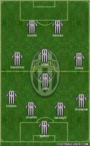 Juventus Formation 2012