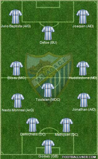 Málaga C.F., S.A.D. Formation 2012