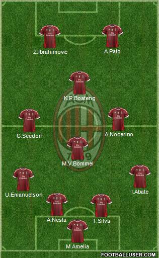 A.C. Milan Formation 2012