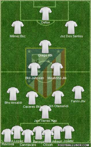 Atlético Madrid B Formation 2012