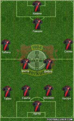 Bayer 04 Leverkusen Formation 2012