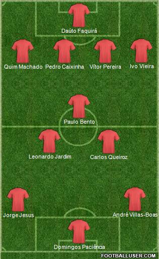 Dream Team Formation 2012