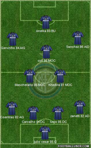 F.C. Internazionale Formation 2012
