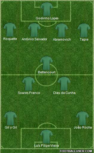 Dream Team Formation 2012