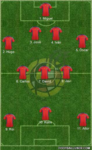 Spain Formation 2012