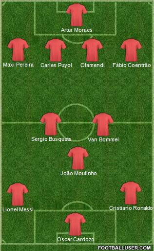 Champions League Team Formation 2012