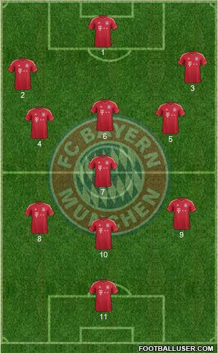 FC Bayern München Formation 2012