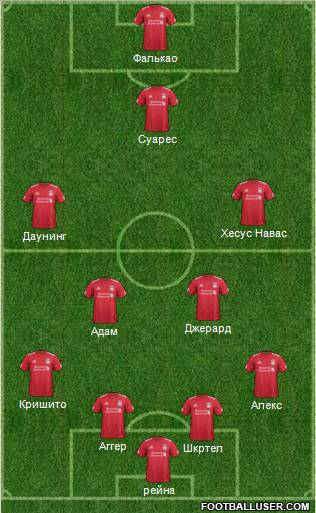 http://www.footballuser.com/formations/2012/02/336160_Liverpool.jpg
