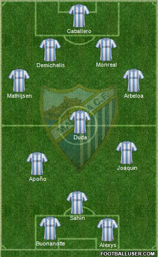 Málaga C.F., S.A.D. Formation 2012