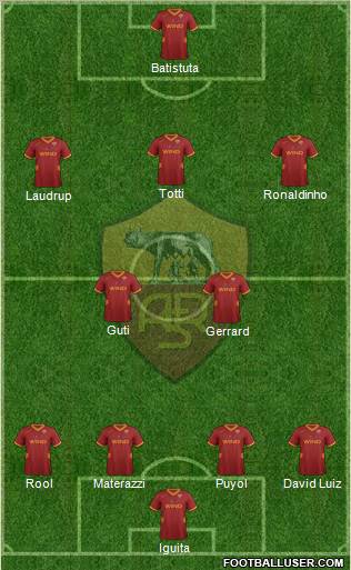 AS Roma Formation 2012