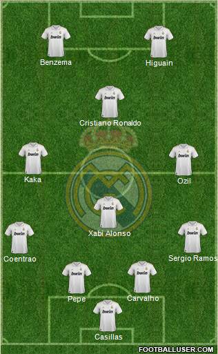 Real Madrid C.F. Formation 2012