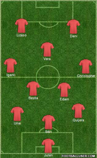Fifa Team Formation 2012