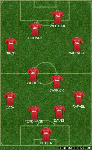 Manchester United Formation 2012
