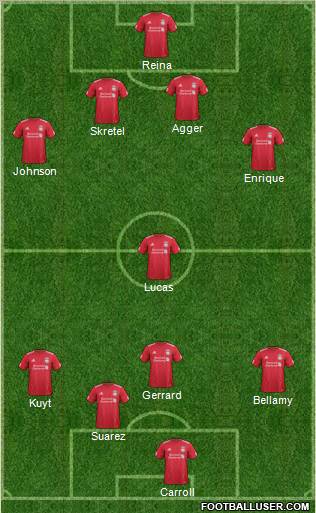 Liverpool Formation 2012