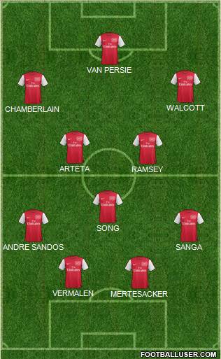 Arsenal Formation 2012