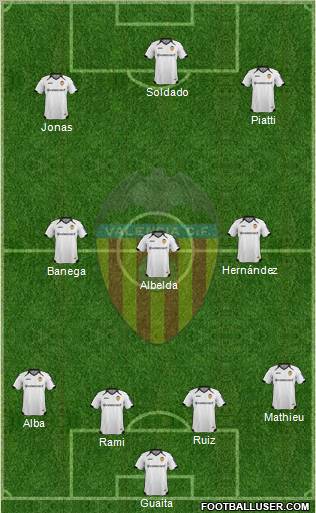 Valencia C.F., S.A.D. Formation 2012