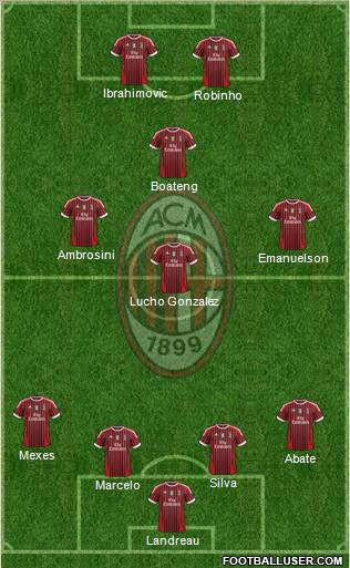 A.C. Milan Formation 2012