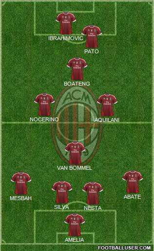A.C. Milan Formation 2012