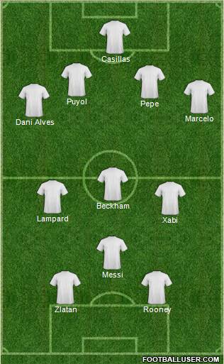 Dream Team Formation 2012
