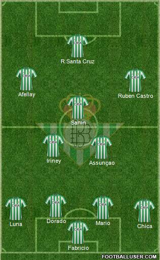 Real Betis B., S.A.D. Formation 2012