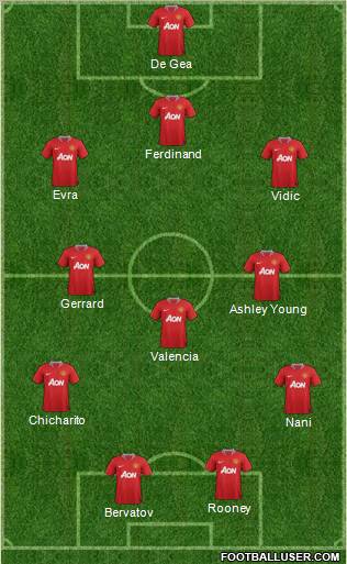 Manchester United Formation 2012