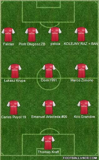 Arsenal Formation 2012